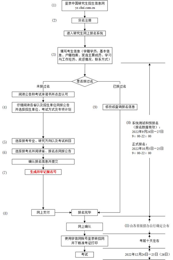 报考考生平台怎么注册_考生报考平台_考生报名登录网站