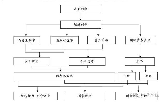 私募基金常见策略的投资(四)宏观对冲