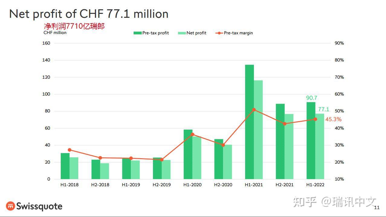 瑞讯银行】第97讲：瑞讯银行半年报- 知乎