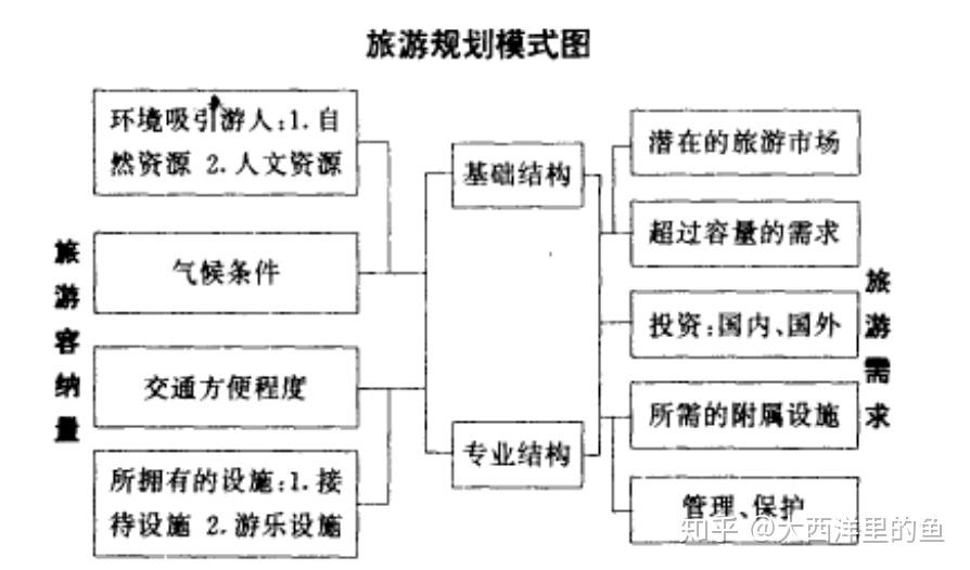 中国旅游地理知识点总结