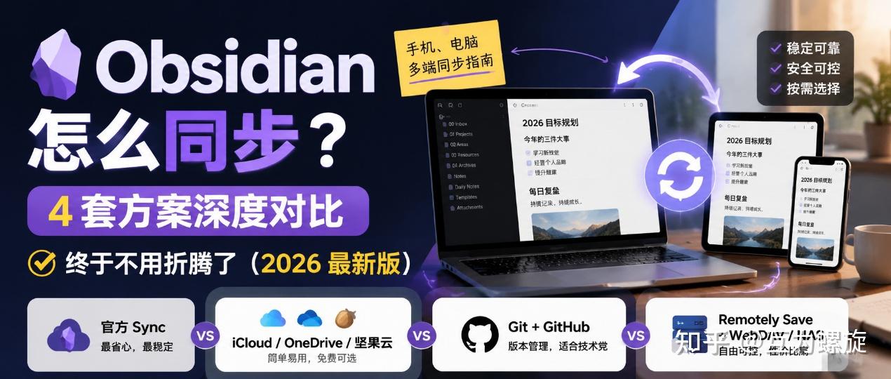 Obsidian 怎么同步？4 套方案深度对比，终于不用折腾了（2026 最新版） - 知乎