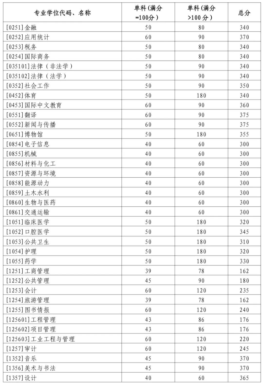 泰山学院考研光荣榜图片