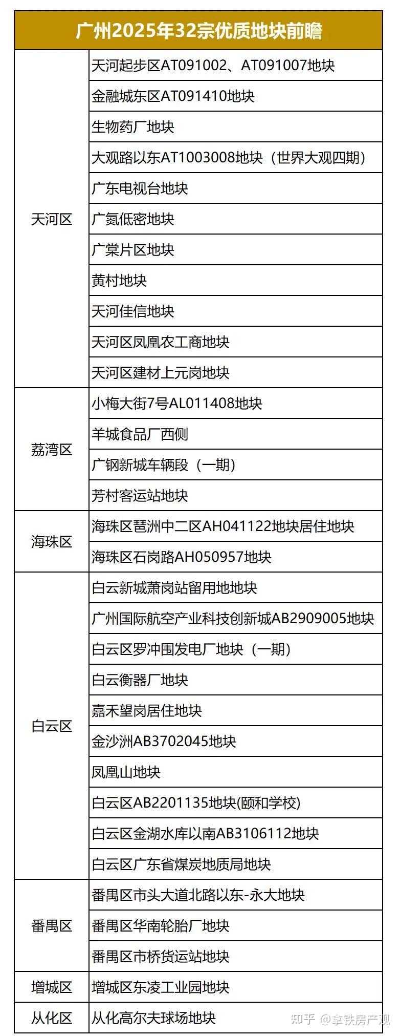 2025年广州买房的唯一标准 - 知乎