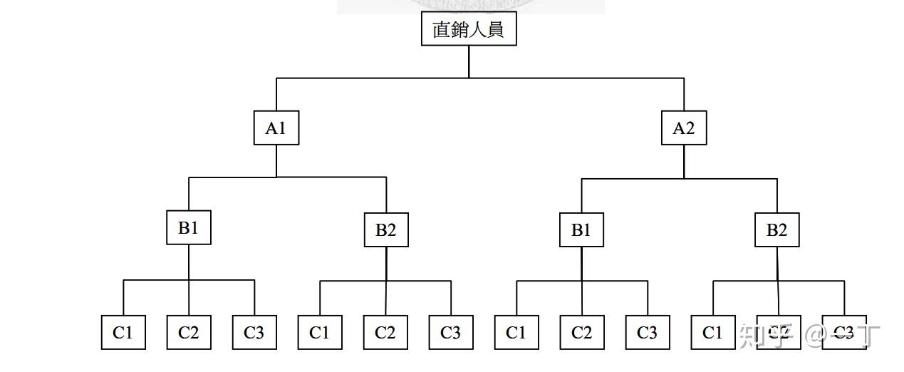 传销到底传个啥传销在中国的前世今生