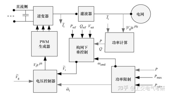 上交读研热点知识分享（二）——构网型功率变流器 - 知乎