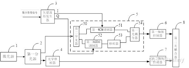 一种QAM光矢量信号产生及零差解调装置 - 知乎