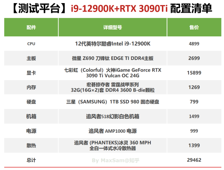 3090ti的不同产品定位