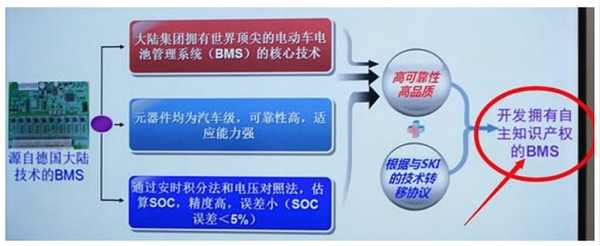 动力电池系统供应商管理 知乎