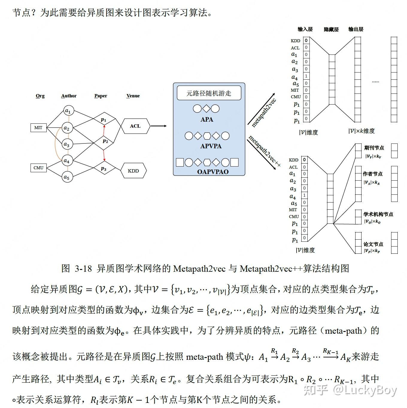  multi view graph neural networks 