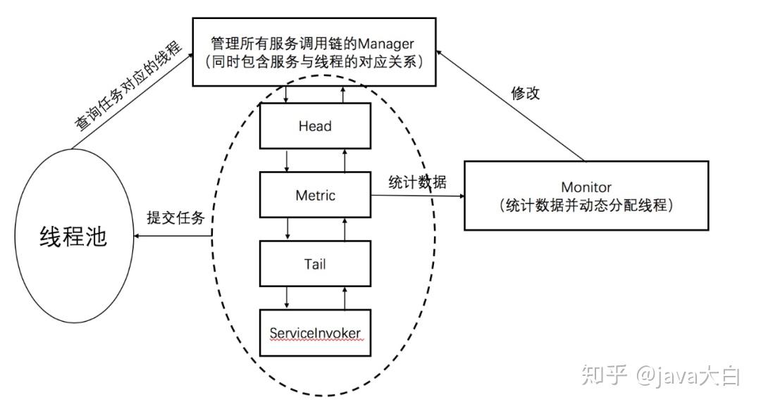 线程死锁 解决_java怎么解决线程安全问题_java 线程安全解决方案