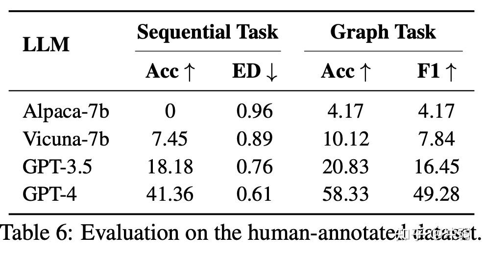 HuggingGPT——GPT与HuggingFace的火花 知乎