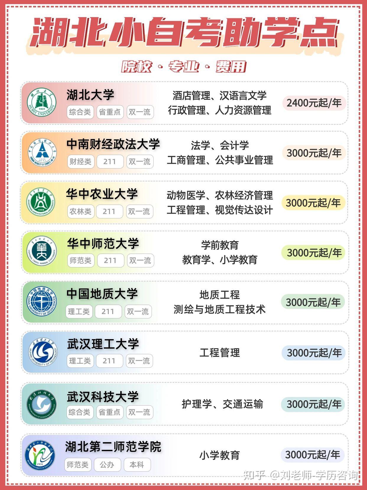 25年湖北自考怎么报名？大自考+小自考全过程攻略，一次给你说明白！