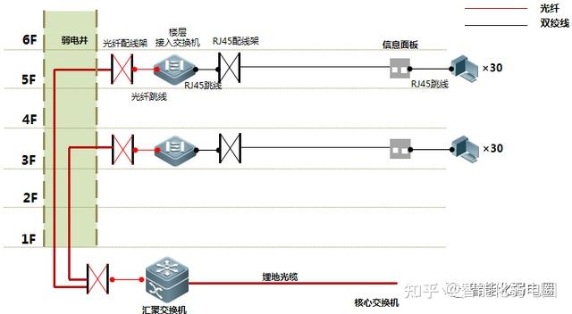 综合布线系统解决方案,值得收藏学习,附综合布线机柜原型图 - 知乎