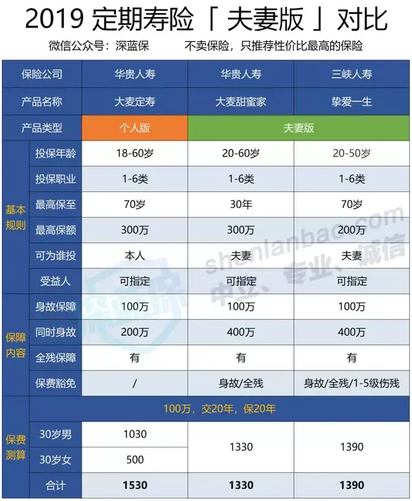 寿险排行榜_增额终身寿险