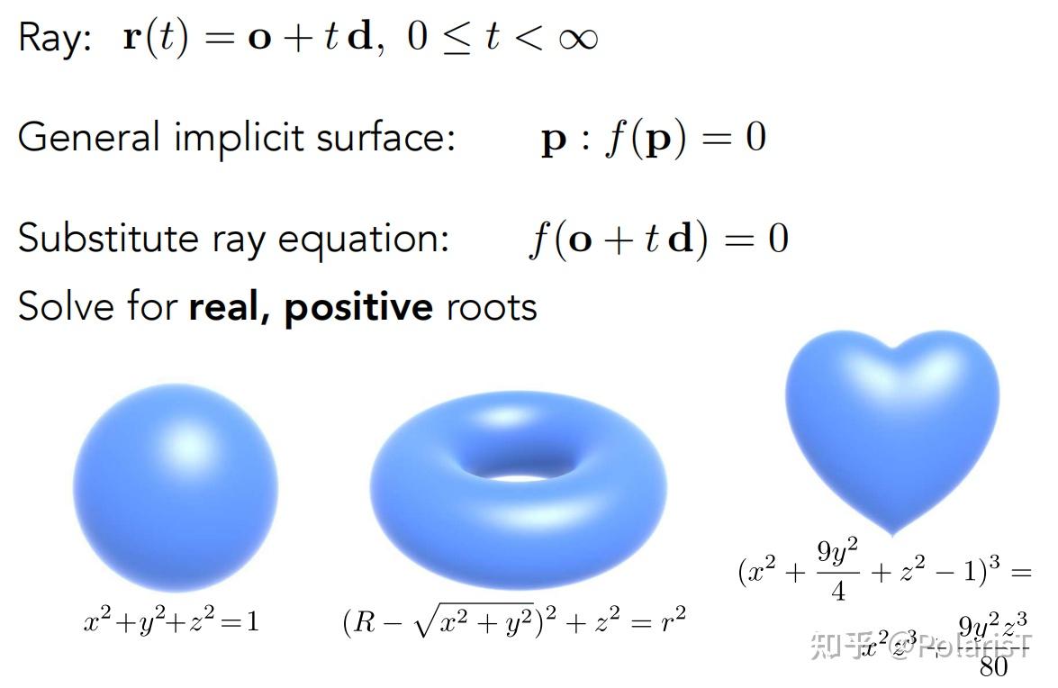 GAMES101学习随笔（五）——Ray Tracing1 - 知乎