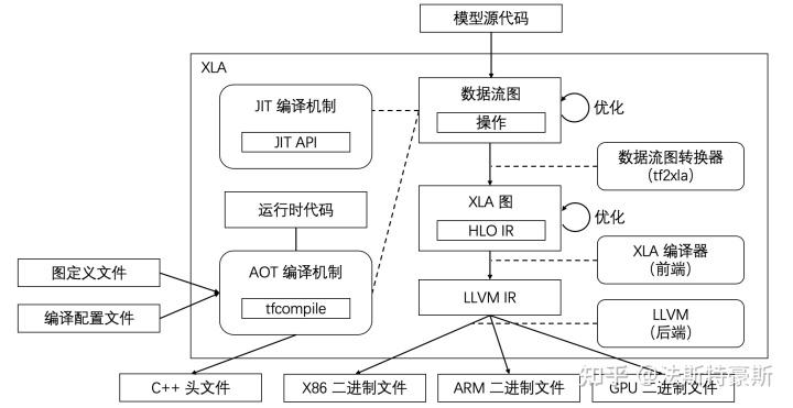 [MLIR] hlo --> linalg - 知乎