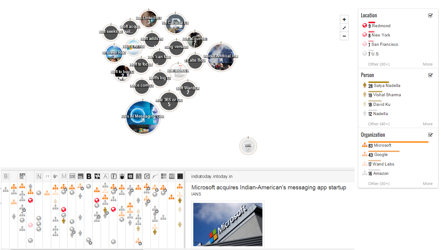 亮瞎双眼的Power BI自定义可视化图表 知乎