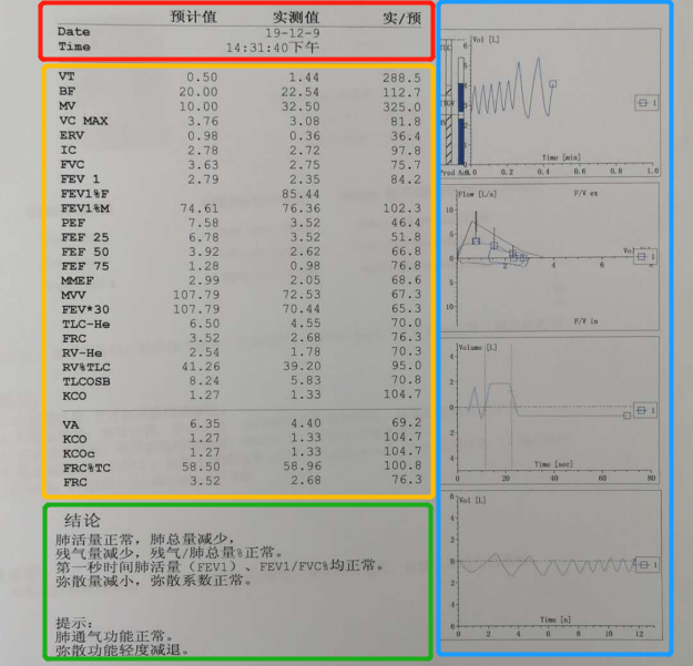 一次看懂肺功能