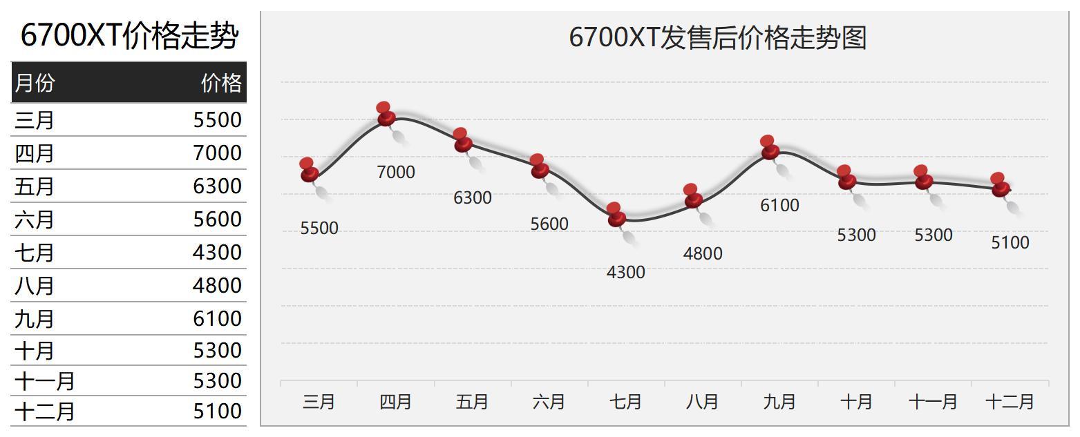 rtx30rx6000系列显卡历史价格变化记录及分析