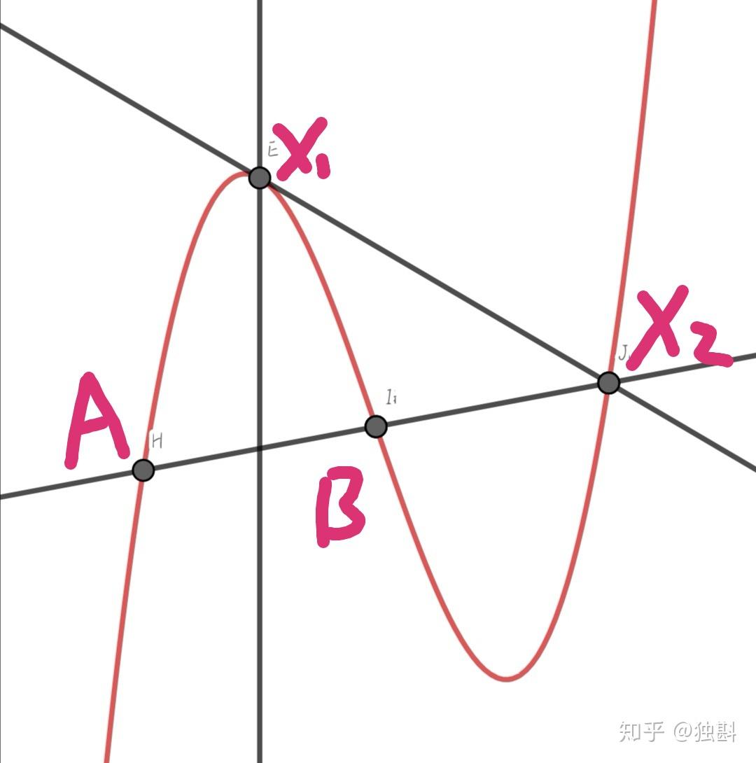 切线怎么画图片