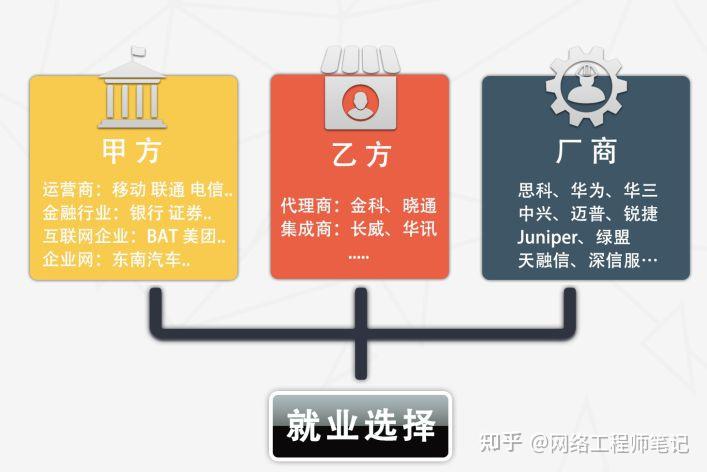 网络工程师工资多少(网络工程师工资多少一个月)