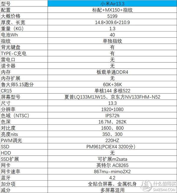 笔记本选购指南40007000价位轻薄本推荐