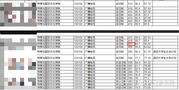 商洛学院高考分数线_2023年商洛学院录取分数线(2023-2024各专业最低录取分数线)_商洛学院的专业分数线