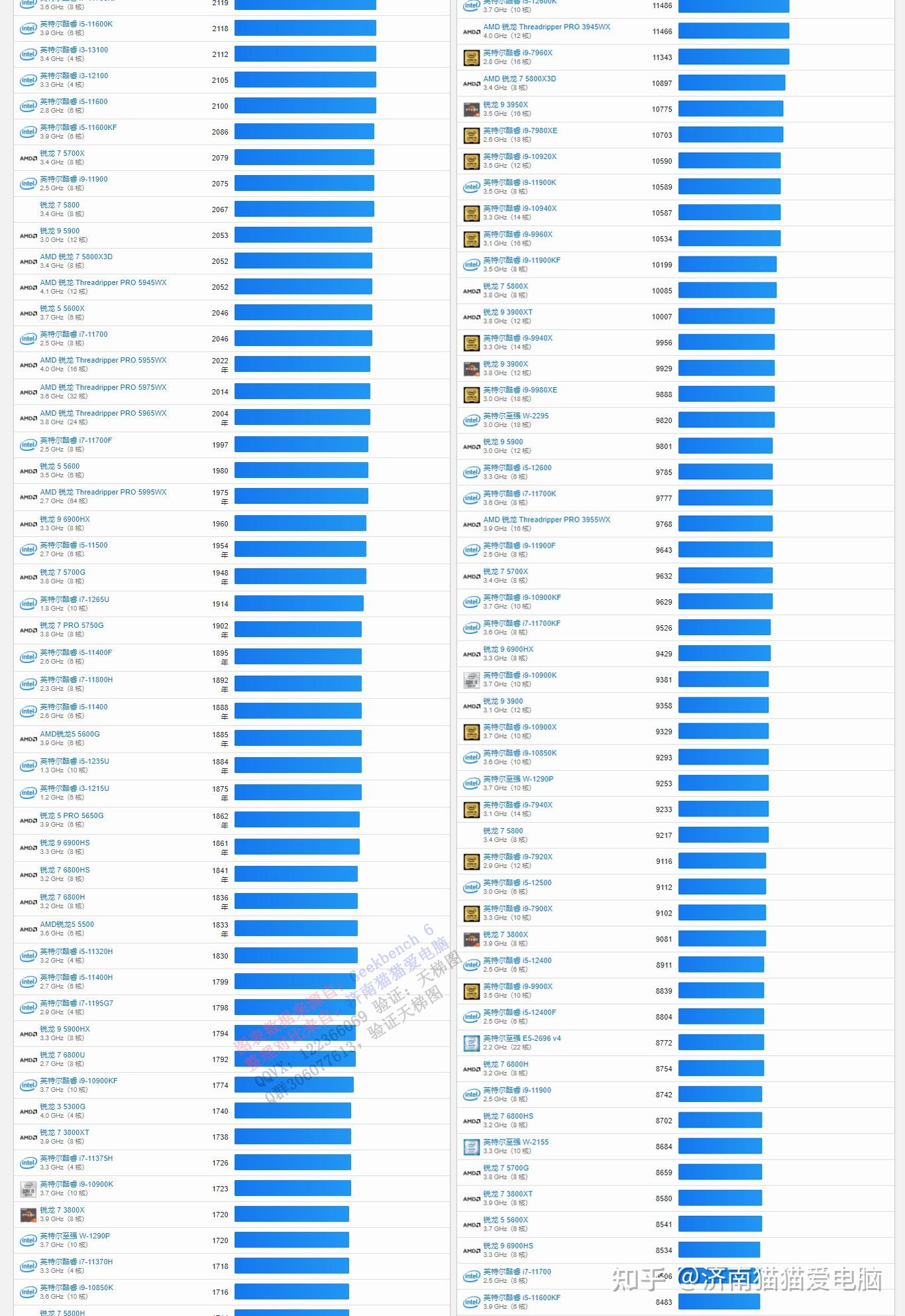 cpu-2023-5