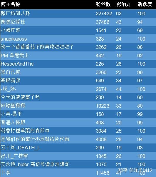 阿里破冰文化是真是假?