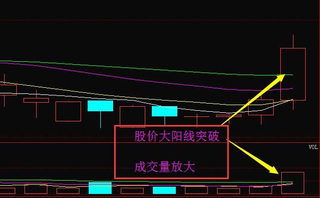 内盘外盘对股票走势的影响_内盘外盘对股票走势的影响大吗