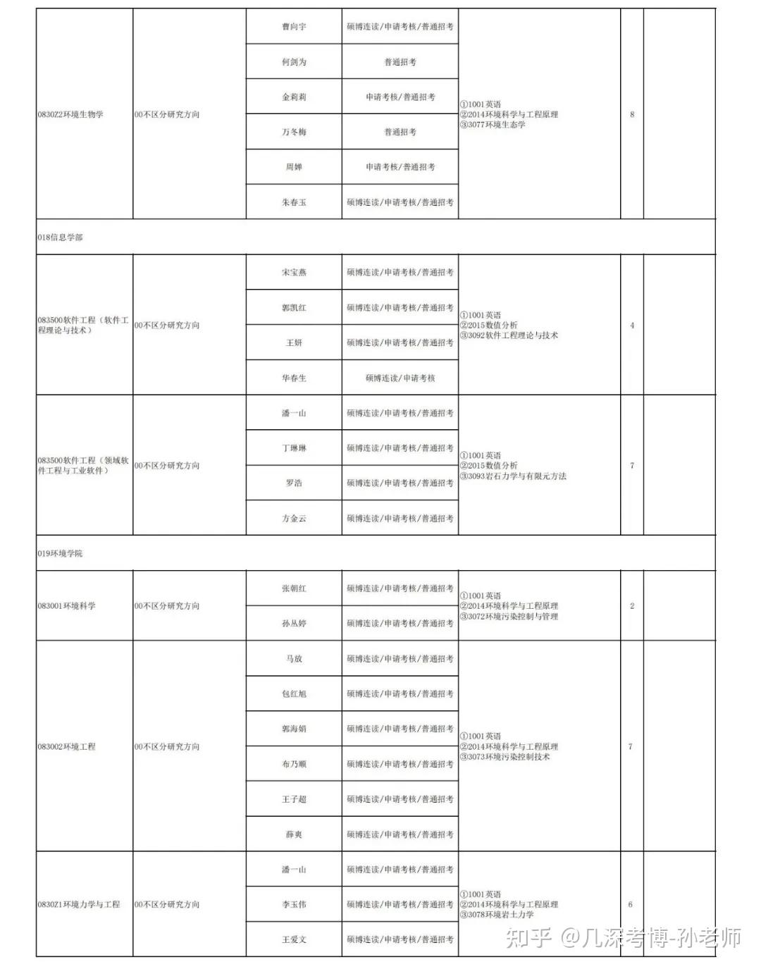 辽宁大学2026年博士研究生招生章程/附招生目录 - 知乎