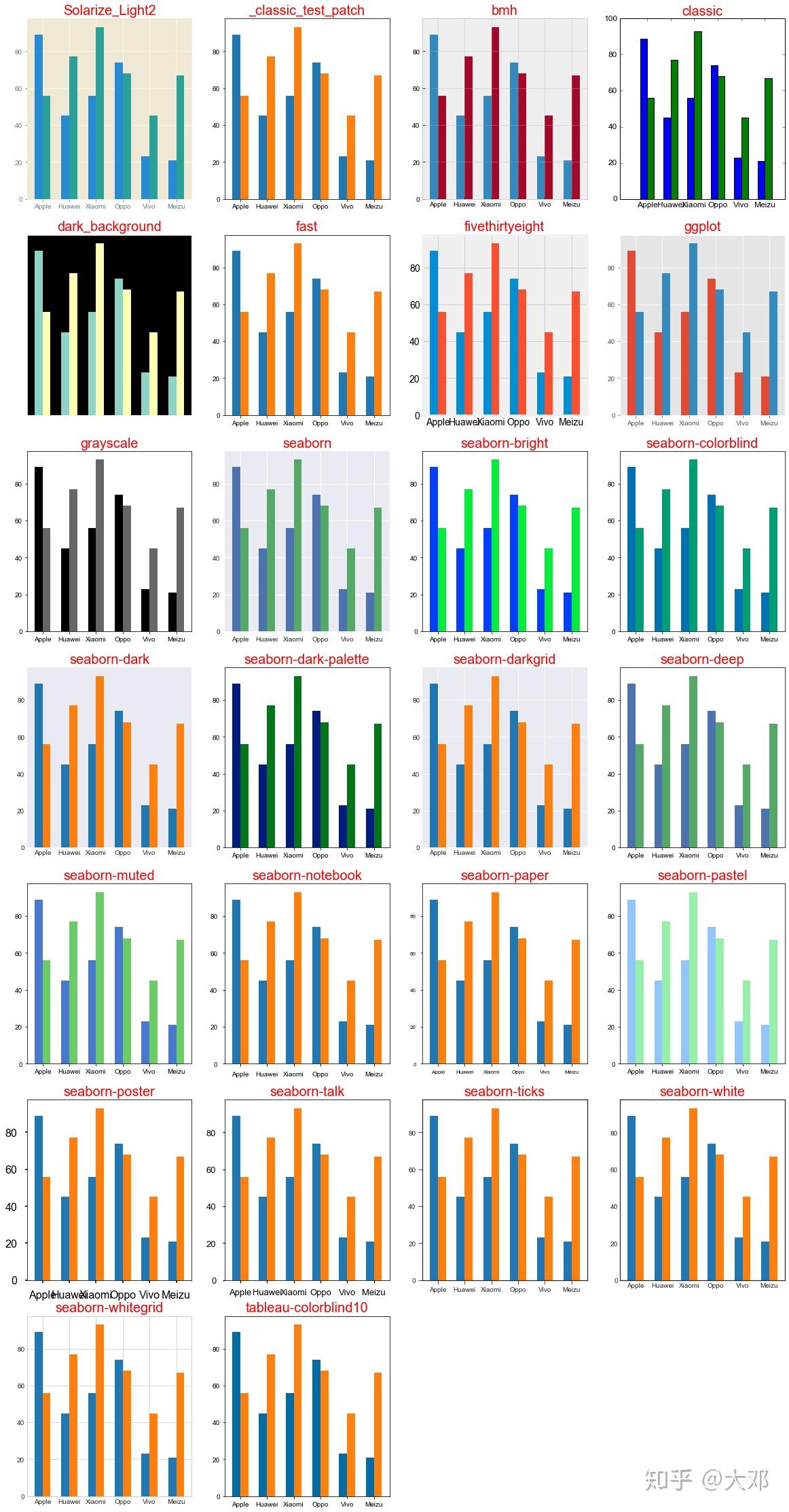 Matplotlib可视化教程~~ - 知乎