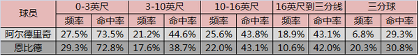 恩比德的传统和现代(上)