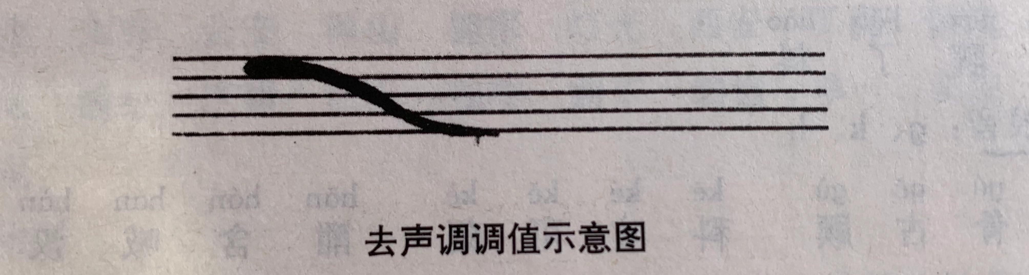 播音主持技巧与训练第六讲