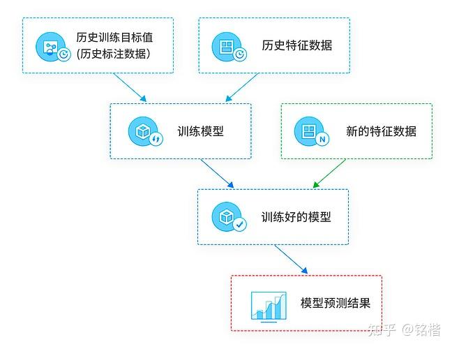 量化交易入门：AI量化策略快速理解 - 知乎