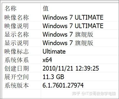 下载 | Win7系统最新版ISO映像（集成10月最新补丁、旗舰版、完整纯净无精简、64位/32位可选、Windows 7） - 知乎