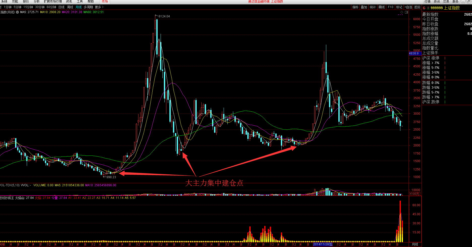 国家队最新持仓公布