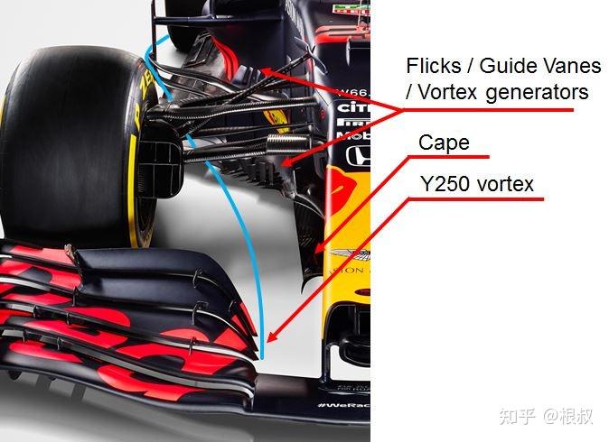 F1 2022赛季 新赛车前瞻(三)前翼&前鼻锥篇 - 知乎