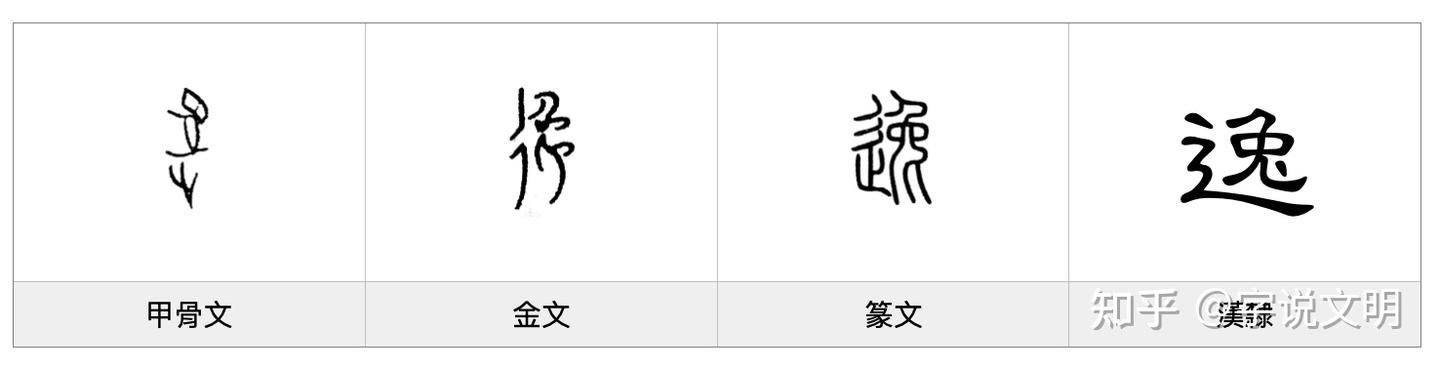 逸——每日一字·辶(辵)部字 - 知乎