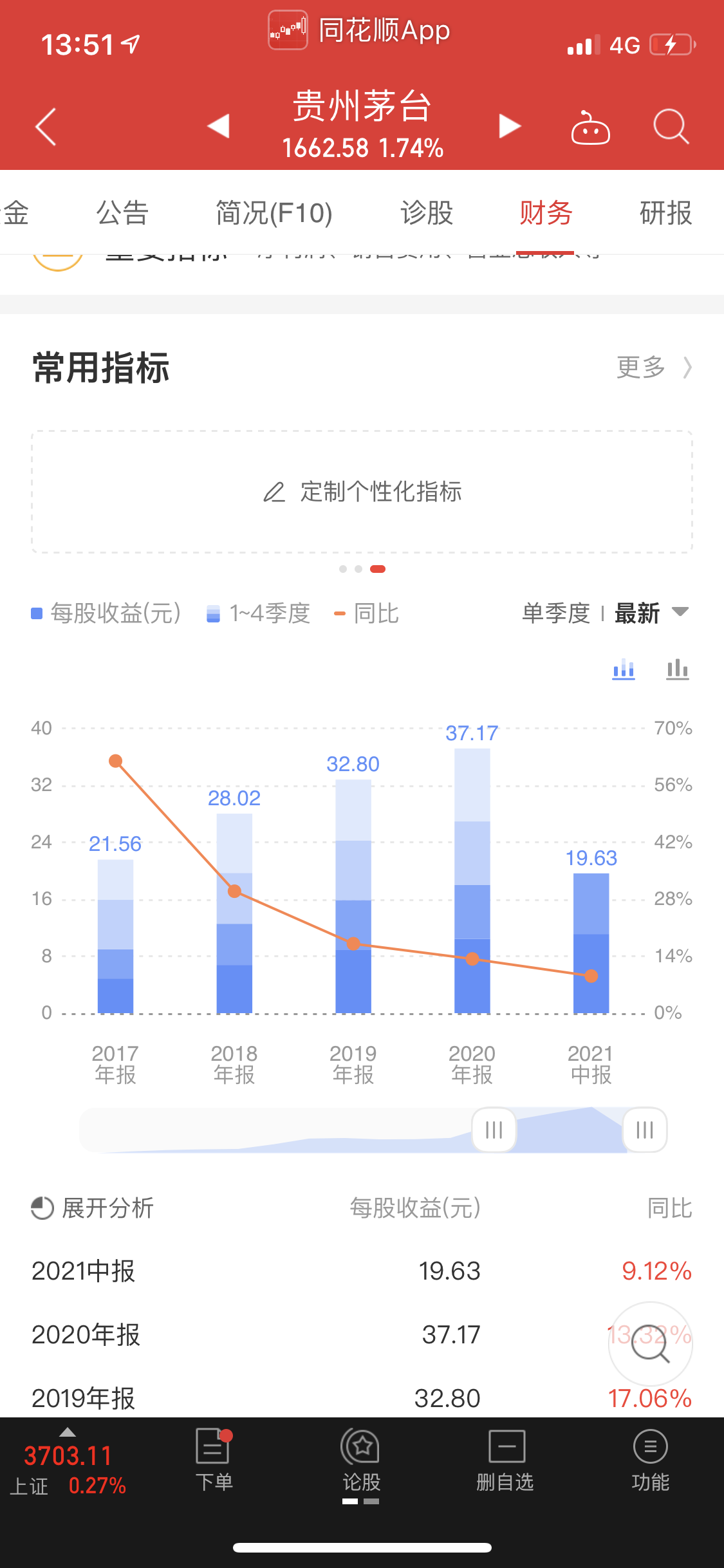 股票EPS增长率在哪里查找? - 知乎