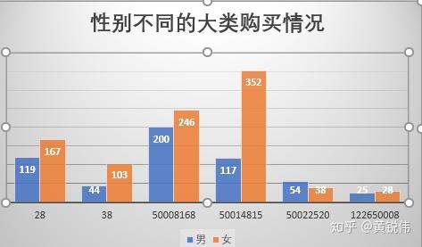 明確需求1,對購買嬰兒用品的用戶進行用戶畫像,預測未來一段時間內的