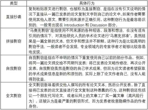 论文剽窃有这4大类型!想要精准规避,你需要遵循3条原则 - 知乎