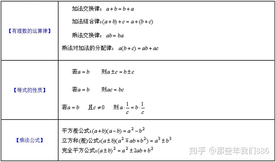 2018初中数学代数公式大全 知乎
