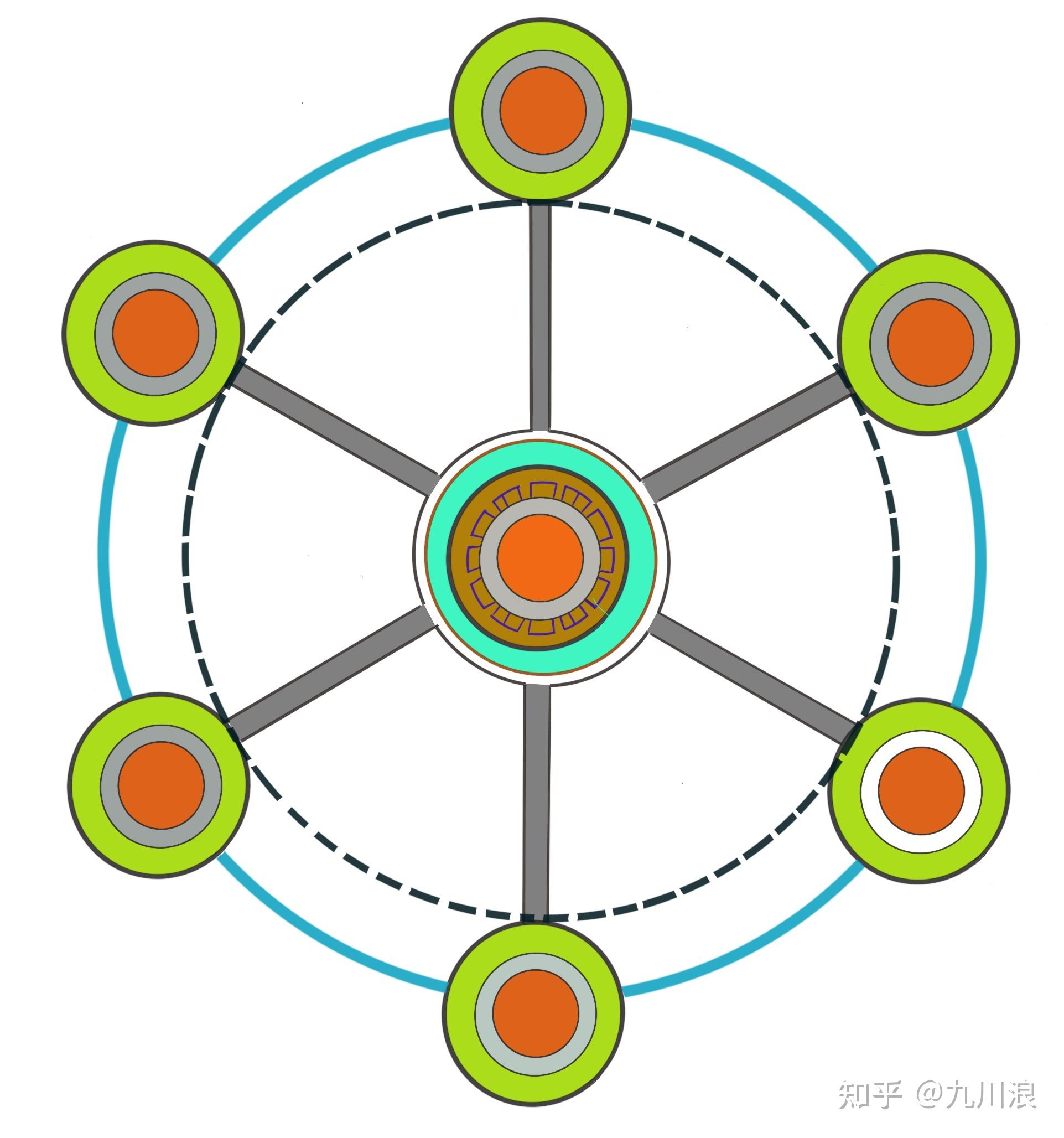 田园城市的核心知识框架