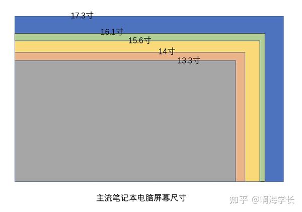 14寸笔记本对比15.6图图片