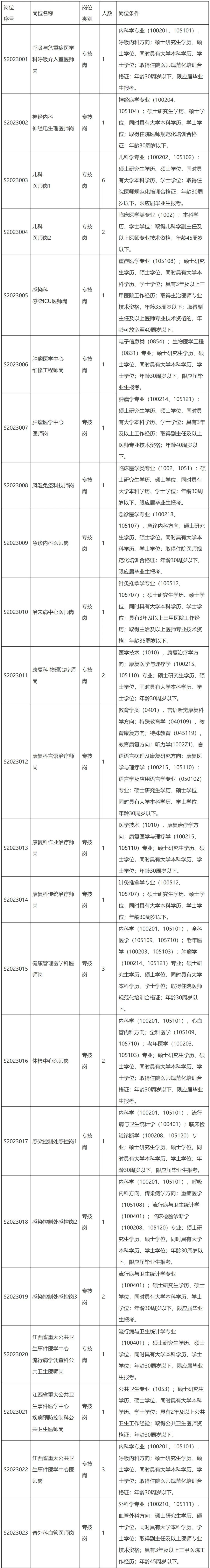 赣南医学院专升本_赣南医学院专升本2015_赣南师范大学专升本