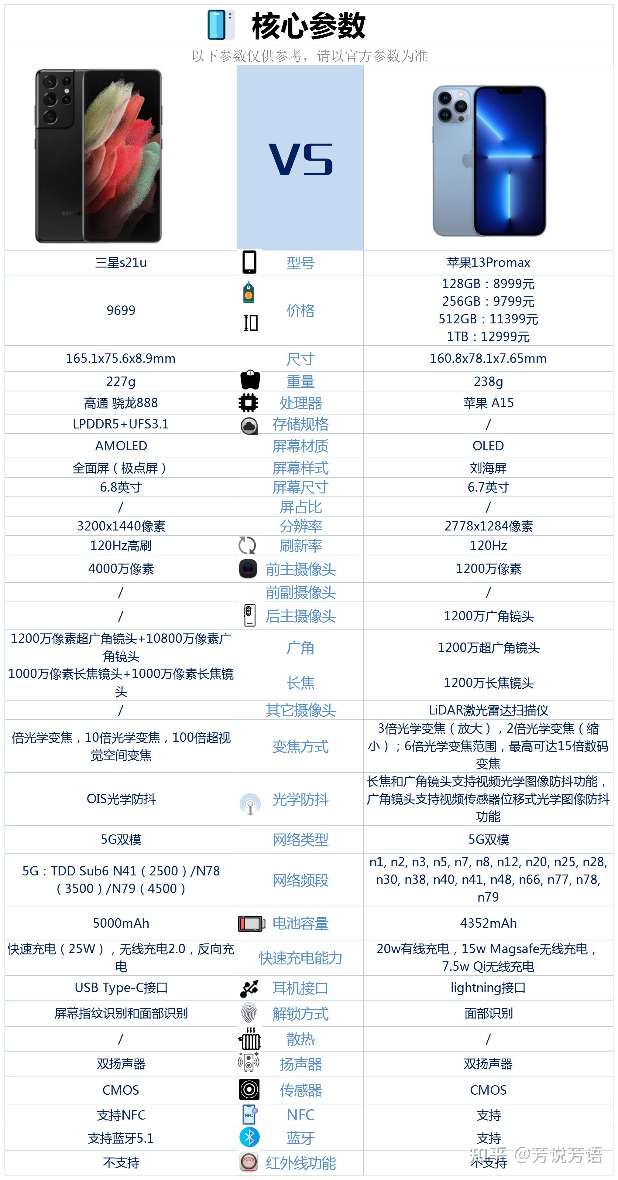 三星s21系列参数图片