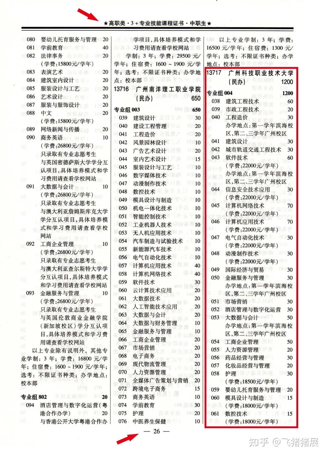 专业广州科技职业技术大学2021年春季高考志愿填报将于4月9-12日开始