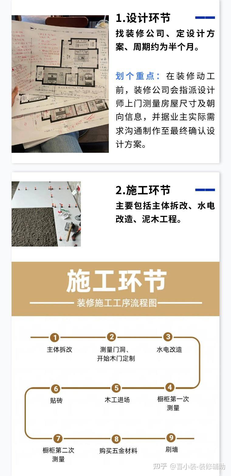 装修不踩坑,这些装修的基本常识你知道吗? - 知乎