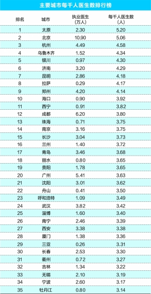 宜宾每千人口床位数_宜宾人口分布图(2)